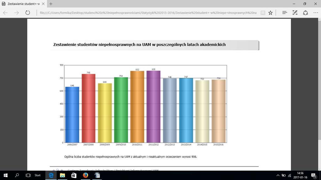 Dostępne formy wsparcia studenta na UAM: 1. Konsultacje psychologiczne w poradni 2. Psychologiczny konsultant ds.