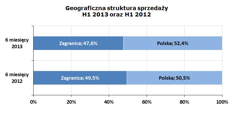 Geograficzna struktura