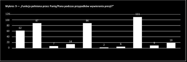 gosp. księgowej gosp.