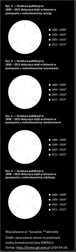 W BIZNESIE