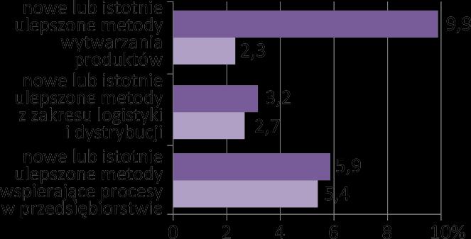 TŁO PROBLEMU (4): INNOWACJE JAKO IMPERATYW