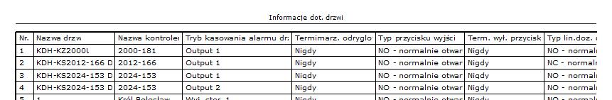 5.2 Informacje dotyczące drzwi Ustawienia filtrów Aby wyświetlić informacje dotyczące zdefiniowanych w systemie drzwi, należy kliknąć na ikonie lupy. W oknie poniżej wyświetlane są pola filtrów.