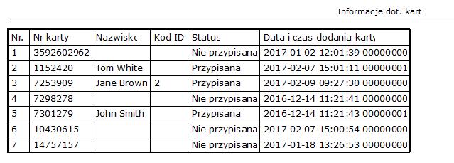 Filtry Nazwisko - wpisać nazwisko użytkownika karty Jeżeli nie pamiętamy całego nazwiska, to możemy wpisać jego fragment, ale wówczas, aby wyświetlić listę należy kliknąć na ikonie Nr karty - wpisać