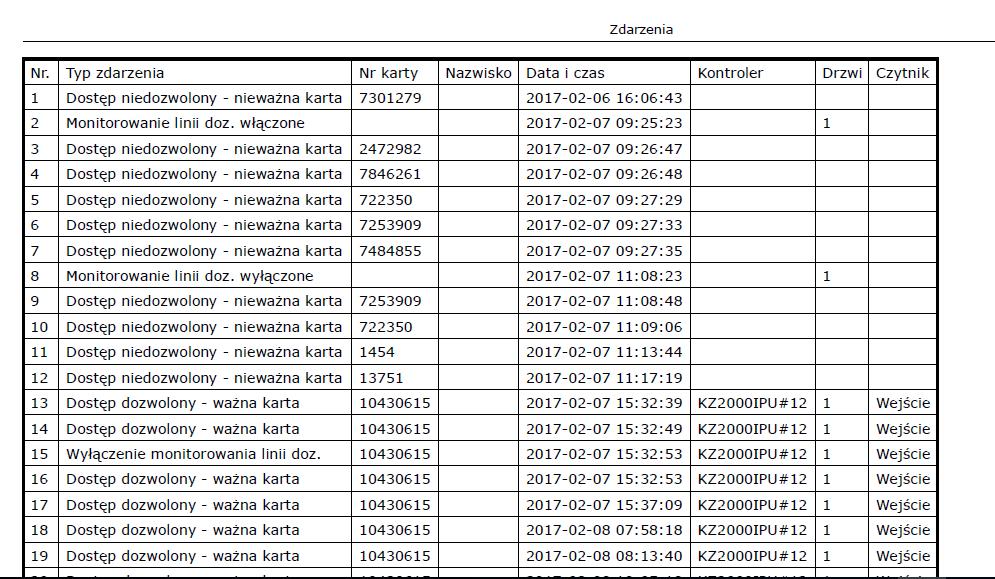 Filtry Dział - wybrać dział z listy Nazwisko - wpisać nazwisko użytkownika karty Jeżeli nie pamiętamy całego nazwiska to możemy wpisać jego fragment ale wówczas aby wyświetlić listę należy kliknąć na