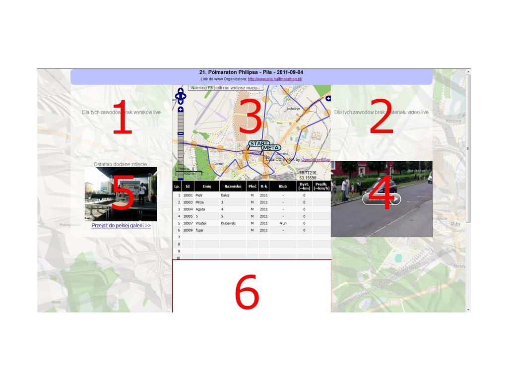 Rysunek 1: Ogólny widok serwisu z wyszczególnionymi elementami: 1) Wyniki na żywo, 2) Transmisje z kamer, 3) Tracking GPS, 4) Video, 5) Galeria, 6) Chat Na obrazie czerwonym kolorem zaznaczone