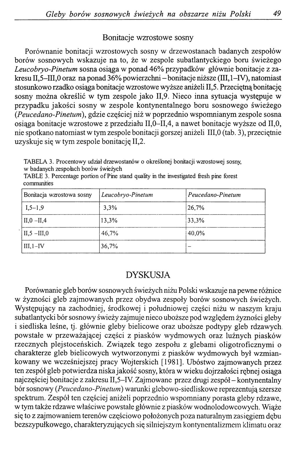 Gleby borów sosnowych świeżych na obszarze niżu Polski 49 Bonitacje wzrostowe sosny Porównanie bonitacji wzrostowych sosny w drzewostanach badanych zespołów borów sosnowych wskazuje na to, że w