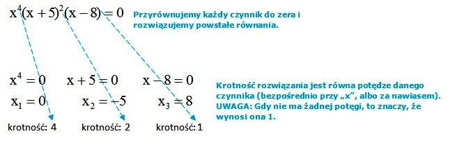 Krotność danego rozwiązania jest równa potędze, do jakiej podniesiony jest czynnik, z którego je otrzymaliśmy. Przykładowo: Rozkładając na czynniki wielomian w równaniu otrzymaliśmy: 5.