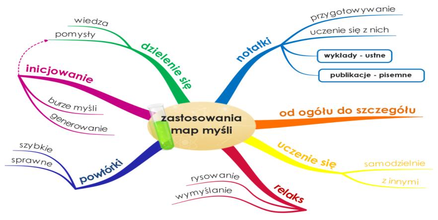 Skuteczna komunikacja z klientem to bardzo ważny element w obsłudze i sprzedaży dlatego