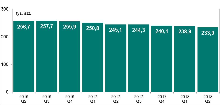 Liczba kart płatniczych Wykres 2.6 Wskaźniki udziału kredytów zagrożonych w wybranych kategoriach kredytów w kolejnych miesiącach od stycznia 2017 r. Źródło: Departament Stabilności Finansowej, NBP 2.