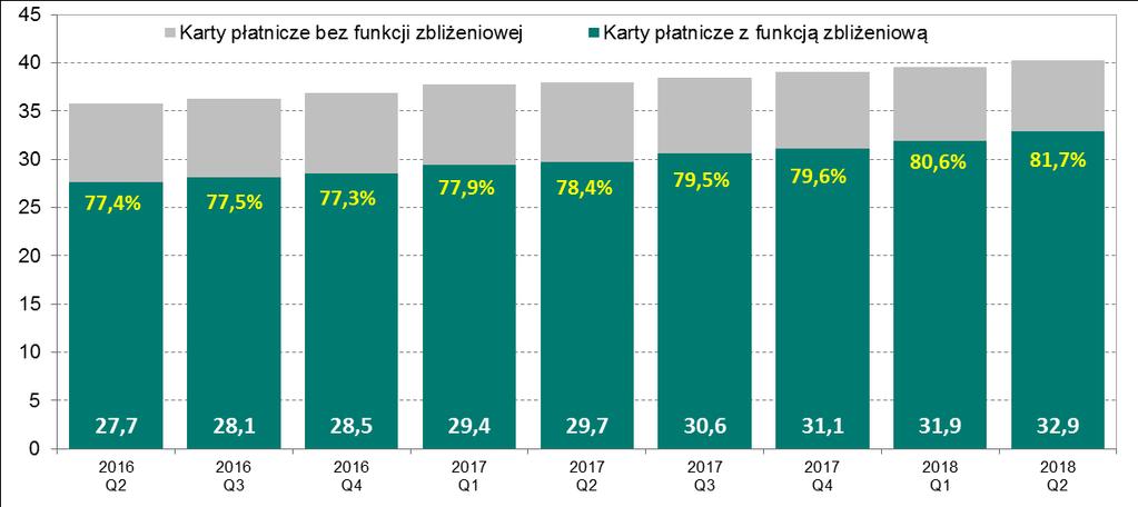 Liczba kart płatniczych oraz wbudowaną antenę radiową. W systemie VISA karty zbliżeniowe to karty PayWave, natomiast w systemie Mastercard karty takie noszą nazwę PayPass.