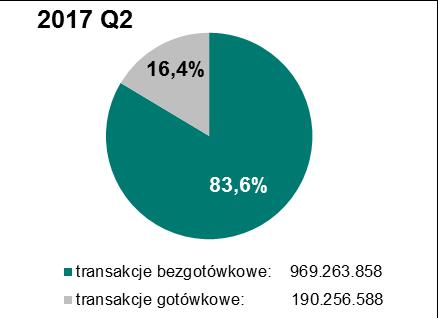 handlowo-usługowych i płatności bezgotówkowe za pośrednictwem Internetu.