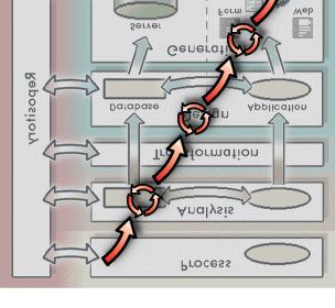 Metodyka IE (Information Engineering) technika top-down, główny nacisk na model danych,