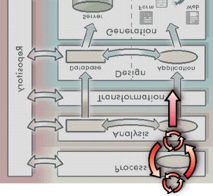 Metodyka PMD (Process Model Driven) często używana jako punkt