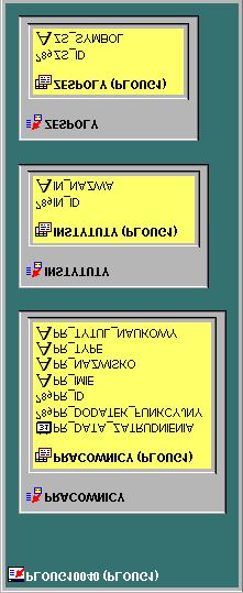 Struktura aplikacji po transformacji jedna tabela bazowa dla każdej relacji, implementującej encję używaną przez funkcję elementy związane, odpowiadające kolumnom relacji argumenty aplikacji,