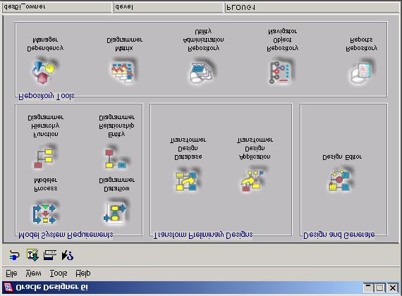 Cykl życia systemu informatycznego Oracle Designer 6i Implementacja strategia +