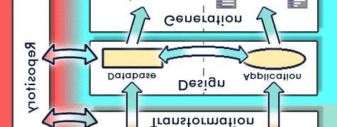 transformacje, struktura logiczna bazy danych