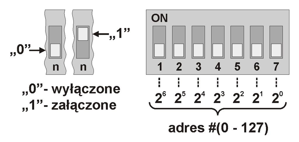 3.4. Konfiguracja adresu Urządzenie wyposażono w przełącznik 7-pozycyjny do sprzętowego ustalenia adresu (od 1 do 127 ).