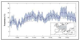 Lato 2003: średnia temperatura powietrza w środkowej Europie wg ECMWF (European Center for Medium range