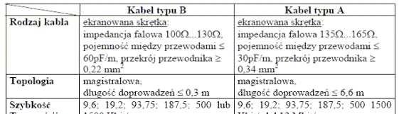 Warstwa fizyczna sieci