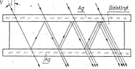 Filtry interferencyjne Filtry