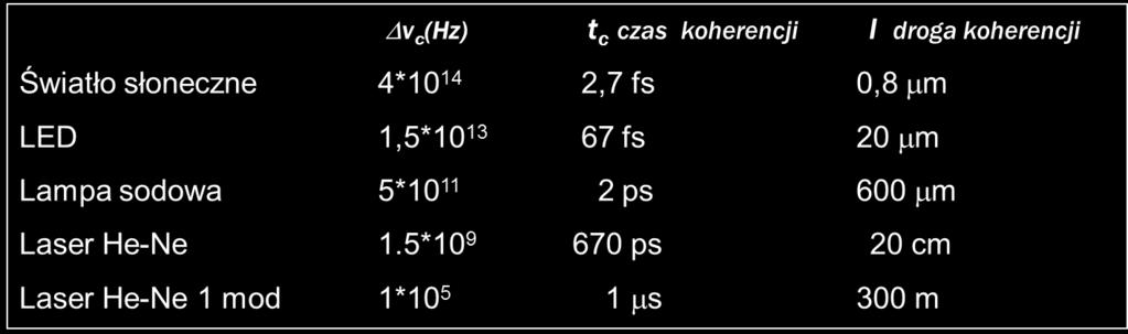 Interferencja szerokoscwidmowa koherencji v