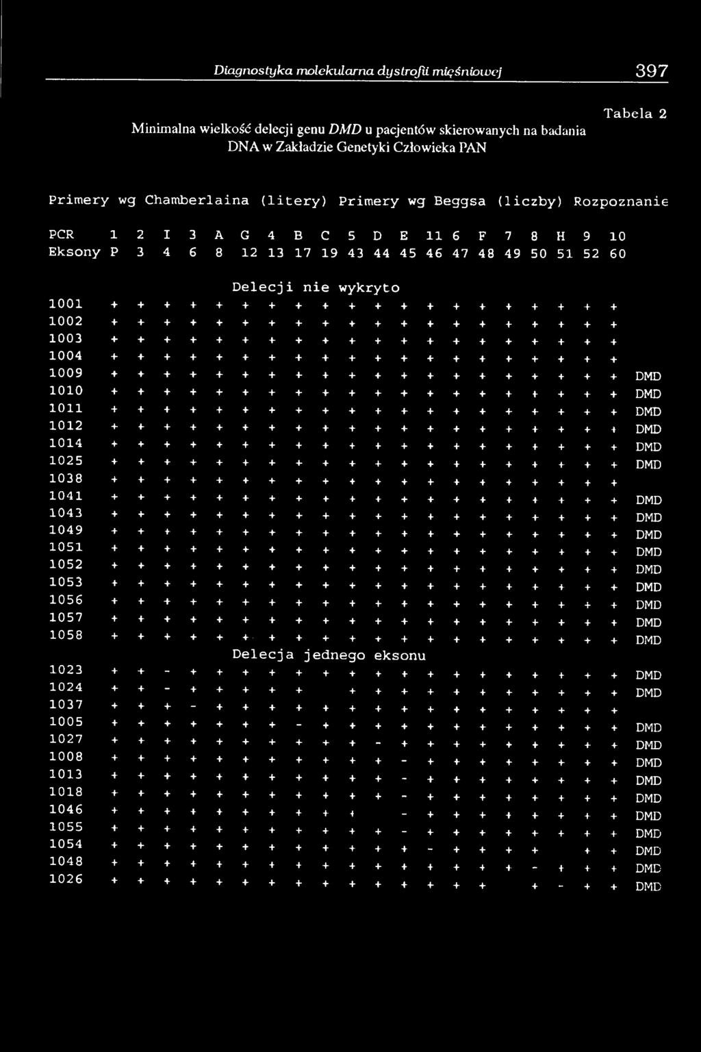 + + + + + + + + + + 4 1002 4 + 4 + + + + + + + + + + + + + + + + 4 1003 + + 4 + + + + + + + + + + + + + + + + 4 1004 + + 4 + + + + + + + + + + + + + + + + 4 1009 + + 4 + + + + + + + + + + + + + + + +