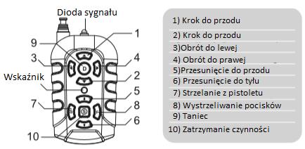 przycisk włącznika w prawej dolnej części