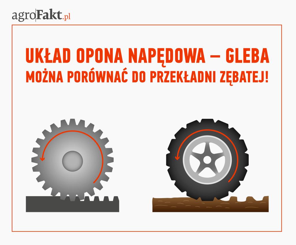 Powszechnym jest stwierdzenie, że stosowanie obciążnika przedniego zwiększa siłę uciągu o (i tu, w zależności od autora, możemy spotkać różną wartość).