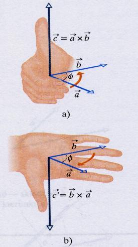 Ilocn wektorow - definicj 1.