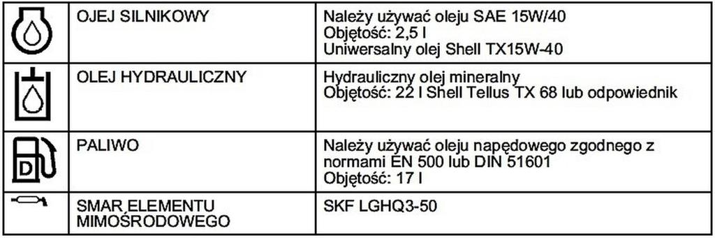 Zadanie 18. Którego oleju należy używać do układu roboczego koparki w czasie obsługi okresowej? Silnikowego. Napędowego. Hydraulicznego. Przekładniowego. Zadanie 19.