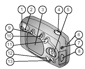 Tył aparatu 1. Wizjer optyczny 2. Lampka kontrolna stanu aparatu 3. Wyświetlacz LCD 4. Spust migawki 5. Przycisk nawigacyjny 6. Klips do paska 7.