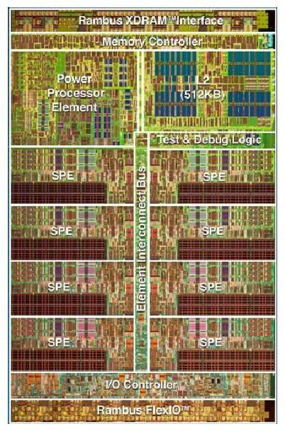 Single chip Cloud Computer SCC