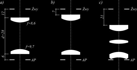 dobra lupa -okular Ramsden Kellner Erfle Parametry: powiększenie: xn, np.