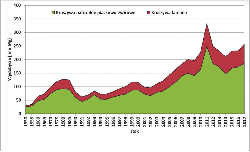 2 PRZEGLĄD GÓRNICZY 2018 i konieczność importu często z odległych regionów (Australii, Azji Płd. Wschodniej, a ostatnio również z Europy). W niektórych krajach (kraje arabskie, Singapur i in.