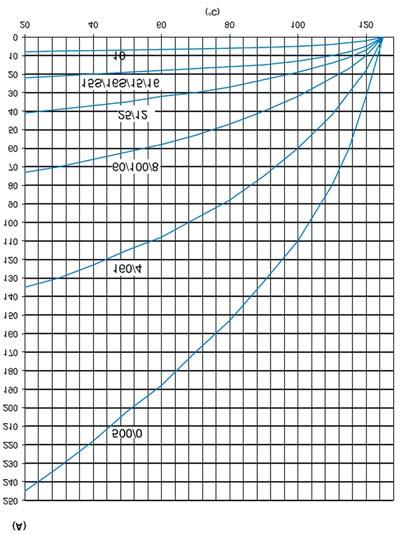 Dane elektryczne Rozmiar kontaktu 15S / S 15 / / 12 / 0 / 8 0 / 4 0 / 0 Max. prąd noalny 8 41 74 135 5 Max.