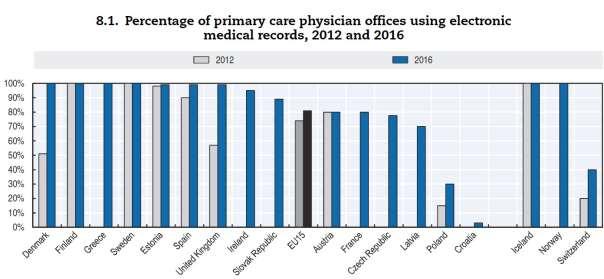 Problemem w polskich gabinetach jest jednak nie tylko zbyt krótki czas na wizytę, ale także jej przebieg, w tym typ i jakość relacji lekarz-pacjent.