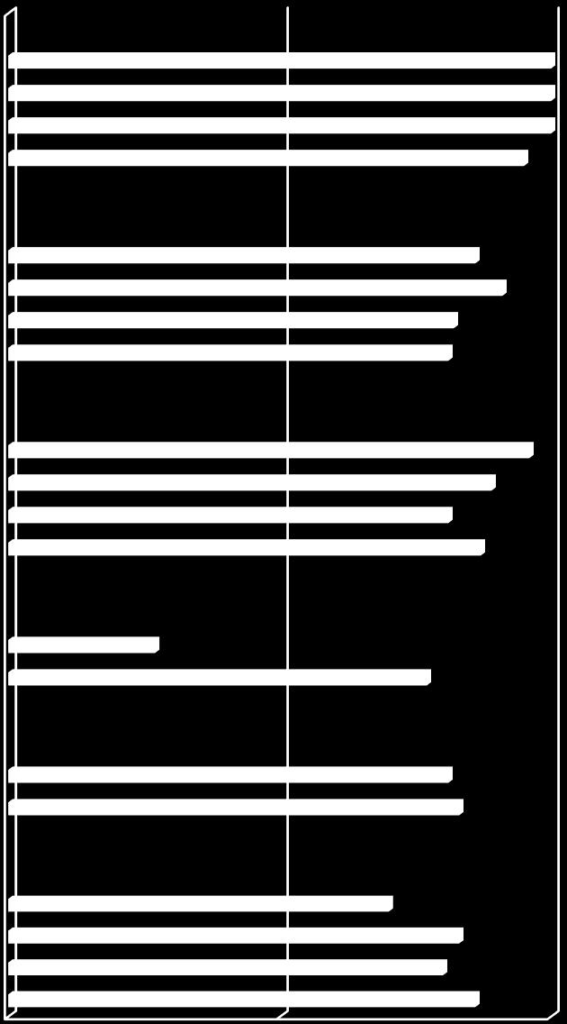 Humanistycznych 4,36 4,41 4,32 4,31 DOS Instytutu Matematyki i Informatyki 4,46 4,39 4,31 4,37 DOS Instytutu Nauk Rolniczych 3,77 4,27 DOS Instytutu Nauk Rolniczych i Nauk 4,31 4,33 DOS Instytutu