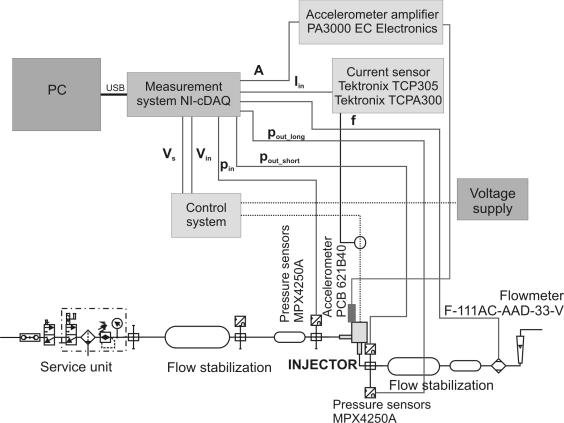 Fig. 2.1 Klasyfikacja obiektów badań Badania przeprowadzono na 6 konstrukcjach: 1. Hana H2000 firmy Hana Engineering, Korea; 2. Horizon IG3 firmy Rail SpA, Włochy; 3. Magic Jet firmy HL Propan s.r.o., Czechy; 4.