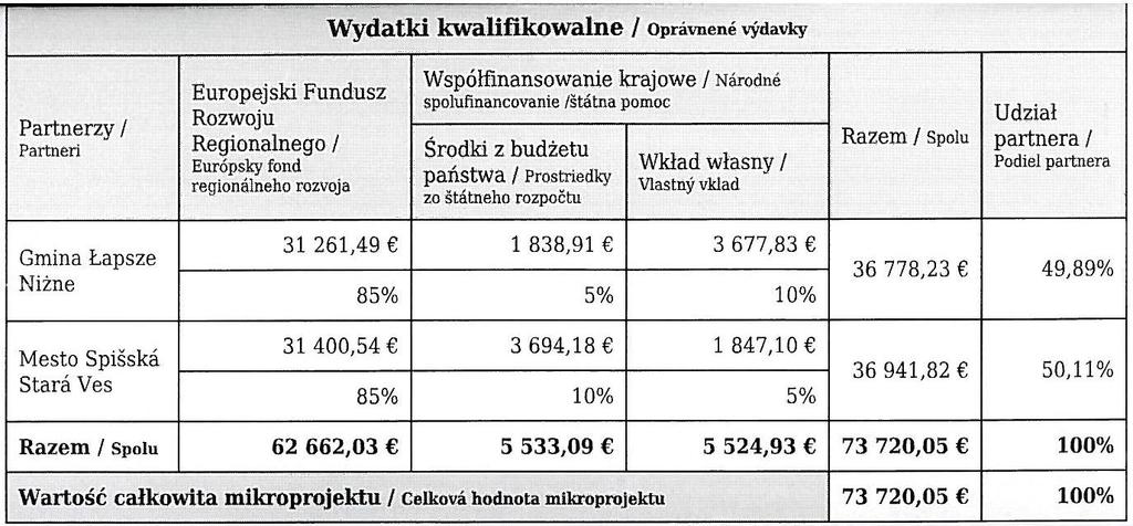 Wydatki