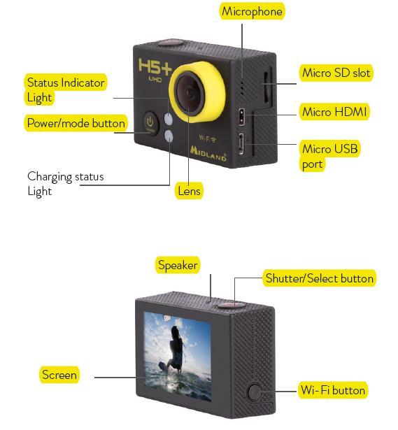 WPROWADZENIE Mikrofon Wejście karty Micro SD Dioda statusu Włącz/tryb Micro HDMI