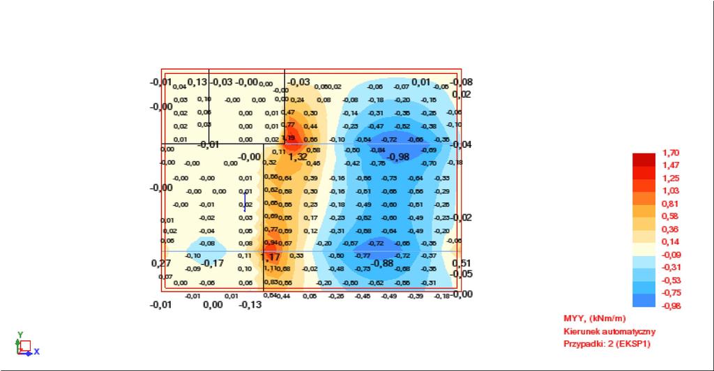 Obliczenia wykonano w układzie przestrzennym przy pomocy programu Robot 2010 ( licencja 248 ) i uzyskano następujące wyniki Momenty gnące w ryglach stropodachu Momenty gnące w płycie stropodachu