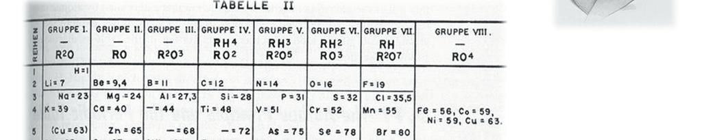 masy atomowe, (rok 1869) grupy, okresy, pozostawił w tablicy puste miejsca