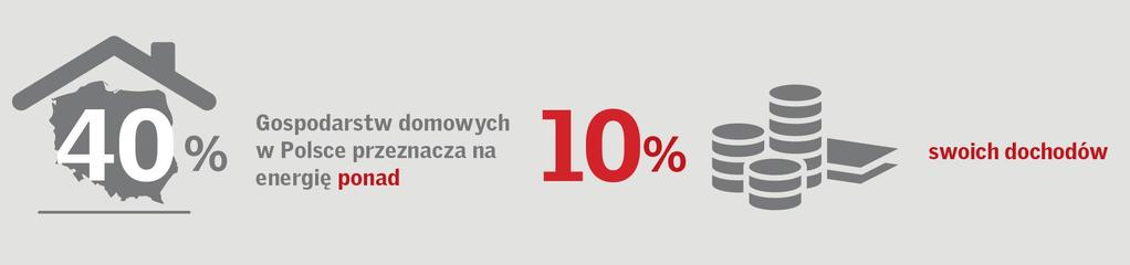 WZROST ZAGROŻENIA UBÓSTWEM