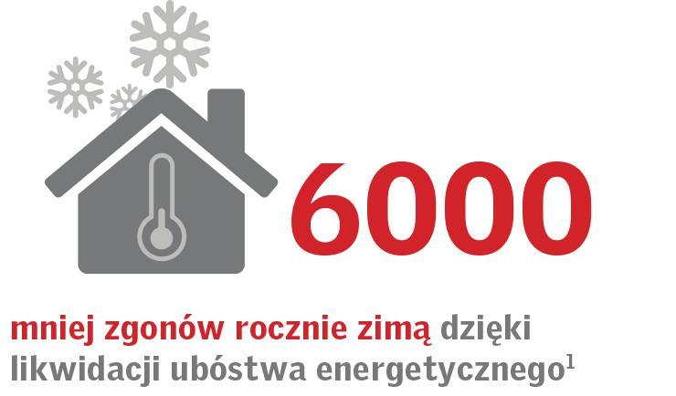 energii Niskie dochody Budynki