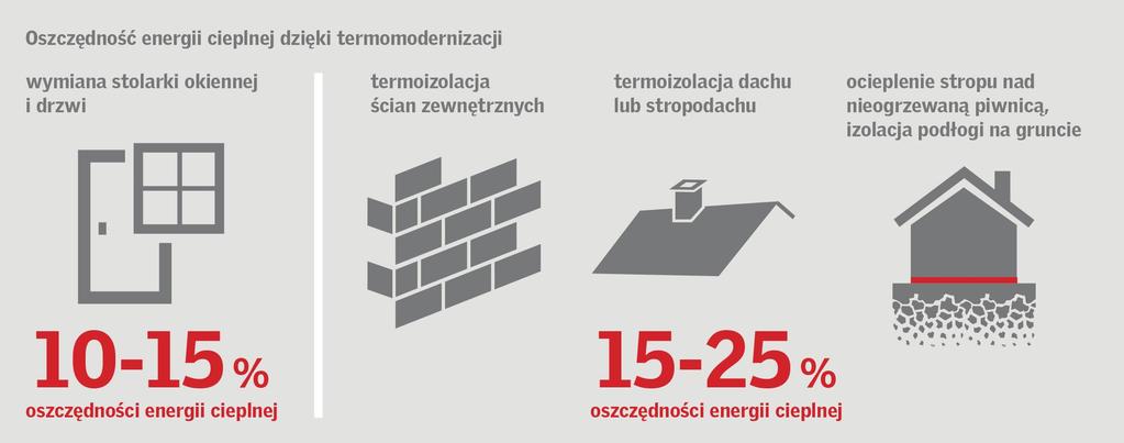 OSZCZĘDNOŚĆ ENERGII A