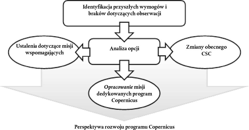 23.4.2018 L 102/75 Katalogi usług rozpowszechniania programu Copernicus muszą być interoperacyjne i zapewniać kompletne informacje na temat katalogów.