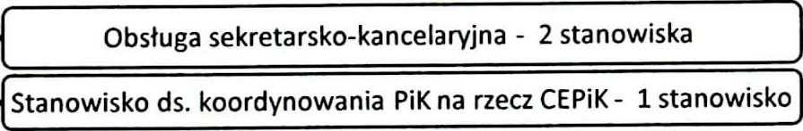 Schemat organizacyjny Wydziału Komunikacji i Transportu do Zarządzenia Nr 41/2016 starosty Poznańskiego z dnia 5 maja 2016 Załącznik nr 1 Dyrektor Wydziału Zastępca Dyrektora Wydziału Referat ds.