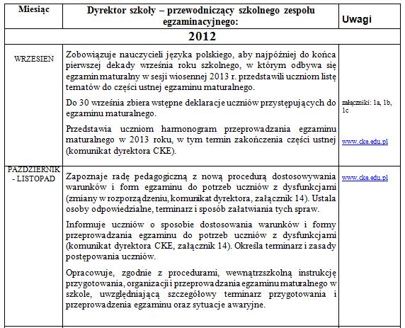 HARMONOGRAM CZYNNOŚCI DYREKTORA PRZEWODNICZĄCEGO SZKOLNEGO ZESPOŁU