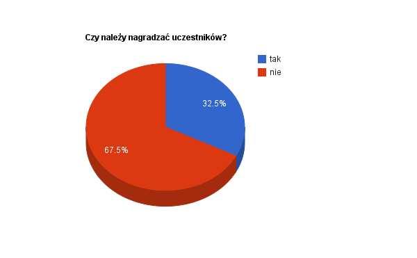 Uczestnicy konferencji byli zgodni co do tego, że udane konsultacje powinny być reprezentatywne dla populacji danego terytorium: W następujących później wystąpieniach Marta Szaranowicz-Kusz (IS UW)