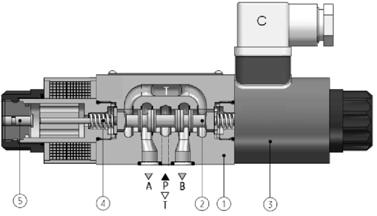 Badania obejmowały pomiar on-line ciśnienia oraz temperatury oleju hydraulicznego w układzie hydrauliki zewnętrznej ciągnika rolniczego Massey Ferguson 235 zagregatowanego z pługiem obrotowym Unia